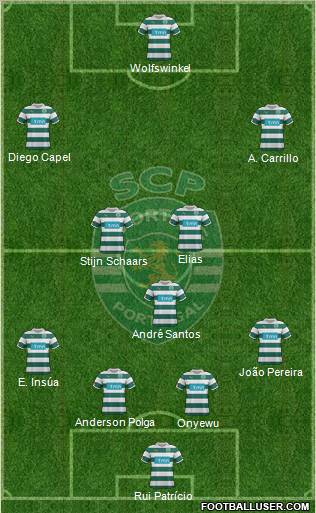 Sporting Clube de Portugal - SAD Formation 2012