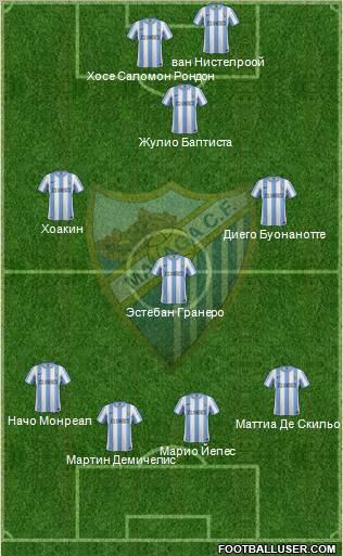 Málaga C.F., S.A.D. Formation 2012