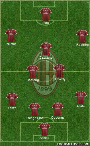 A.C. Milan Formation 2012