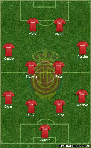 R.C.D. Mallorca S.A.D. Formation 2012