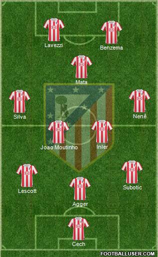 Atlético Madrid B Formation 2012
