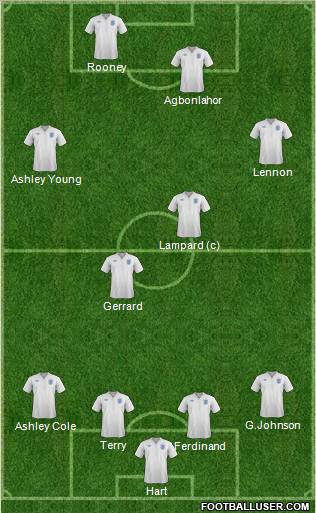 England Formation 2012