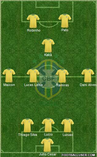 Brazil Formation 2012