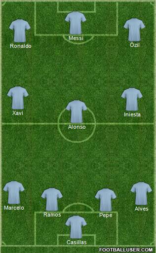 Champions League Team Formation 2012