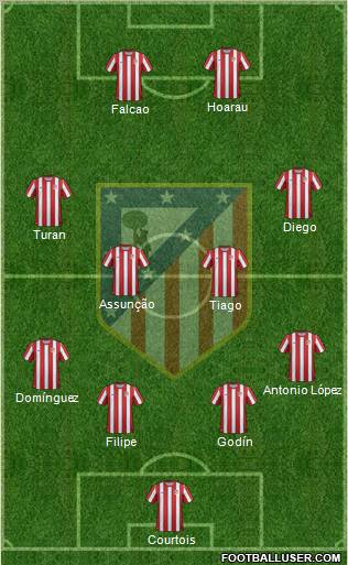 C. Atlético Madrid S.A.D. Formation 2012