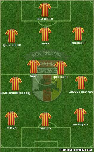 Alania Vladikavkaz Formation 2012
