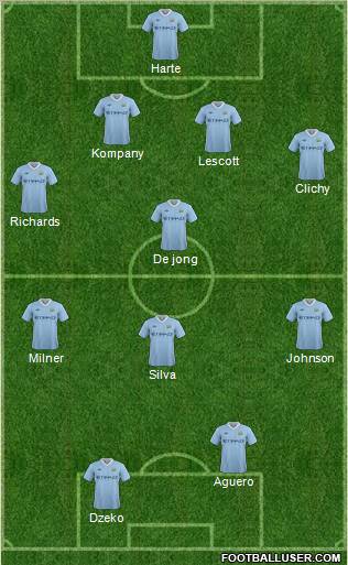 Manchester City Formation 2012