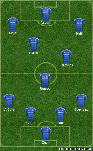 Chelsea Formation 2012