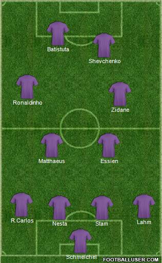 Dream Team Formation 2012