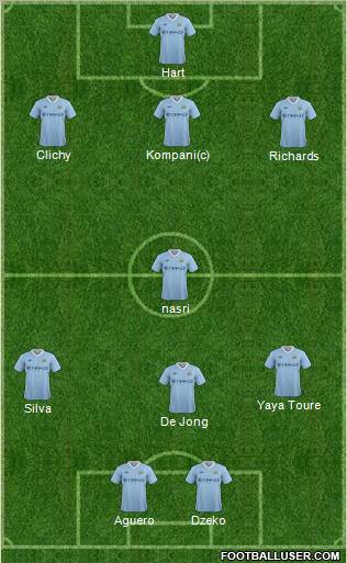 Manchester City Formation 2012