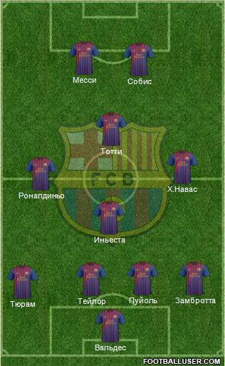 F.C. Barcelona Formation 2012