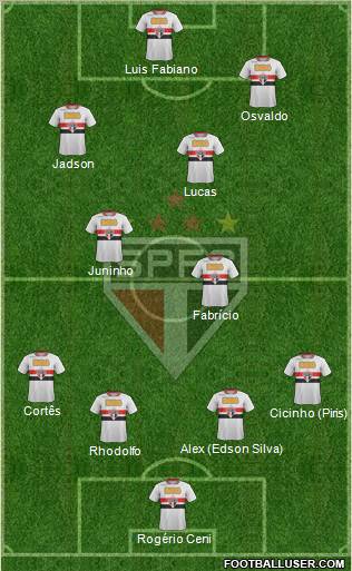 São Paulo FC Formation 2012