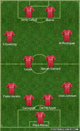 Liverpool Formation 2012
