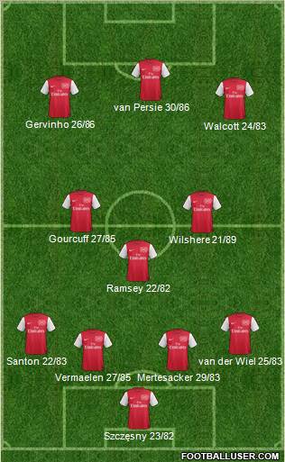 Arsenal Formation 2012