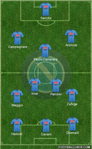 Napoli Formation 2012