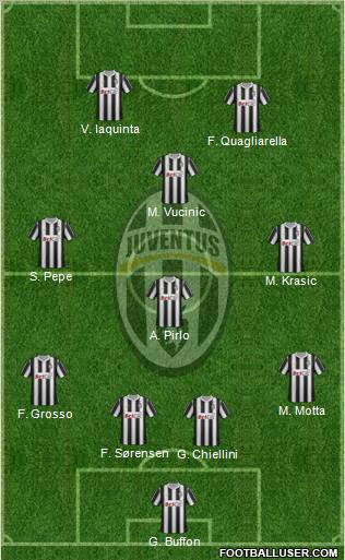 Juventus Formation 2012