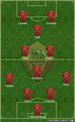AS Roma Formation 2012