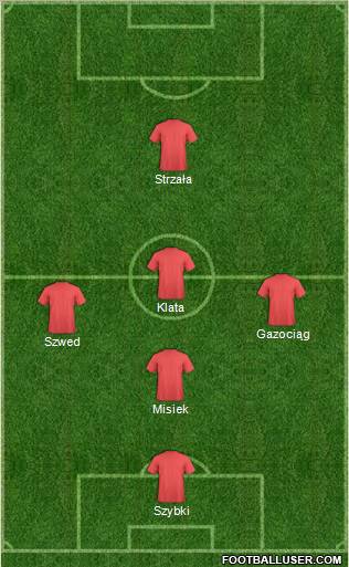 Dream Team Formation 2012