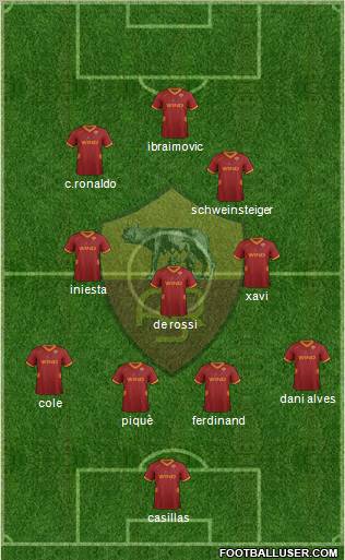 AS Roma Formation 2012