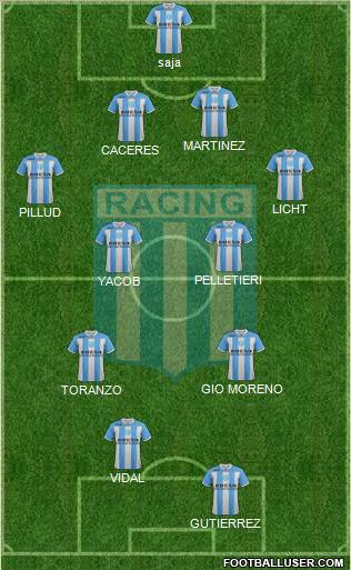 Racing Club Formation 2012