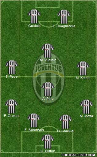Juventus Formation 2012