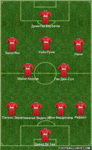 Manchester United Formation 2012