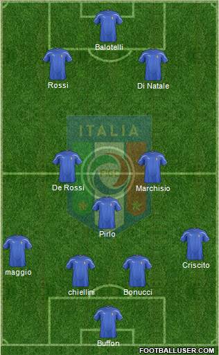 Italy Formation 2012