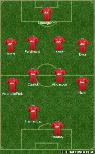 Manchester United Formation 2012