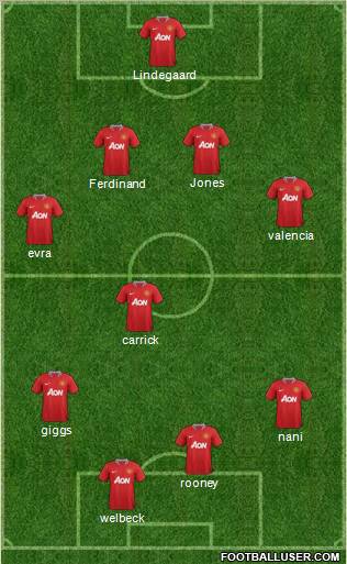 Manchester United Formation 2012