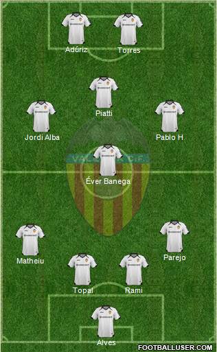 Valencia C.F., S.A.D. Formation 2012