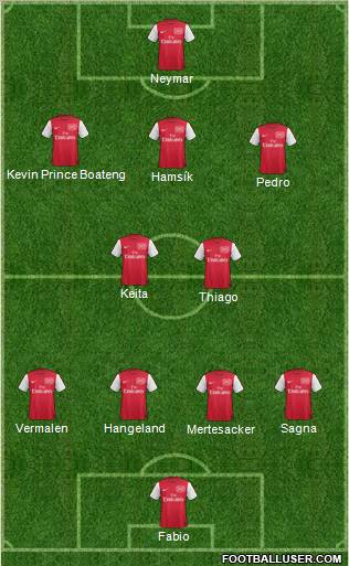 Arsenal Formation 2012