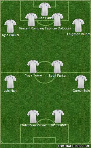 England Formation 2012