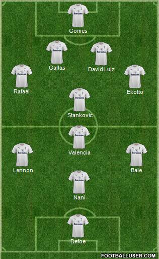 Tottenham Hotspur Formation 2012