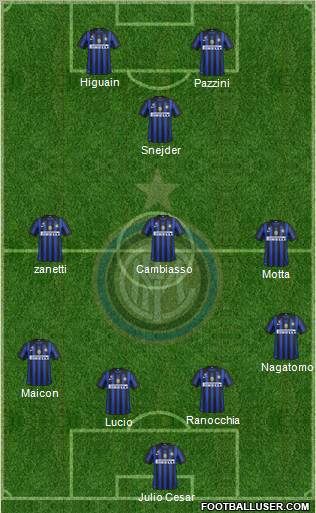 F.C. Internazionale Formation 2012