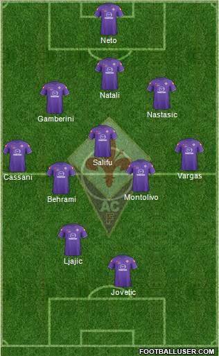 Fiorentina Formation 2012