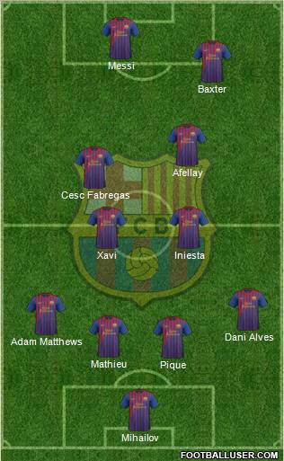 F.C. Barcelona Formation 2012