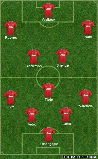 Manchester United Formation 2012