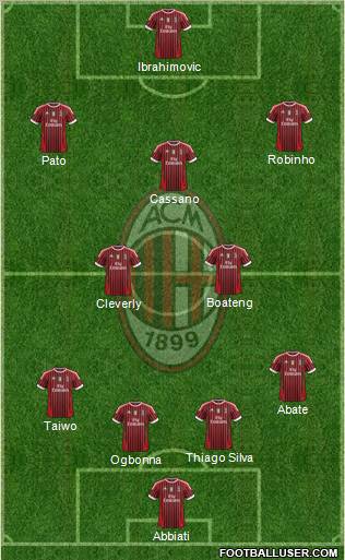 A.C. Milan Formation 2012