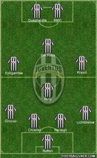 Juventus Formation 2012