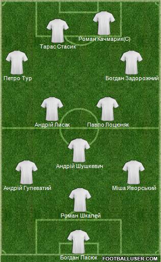 Dream Team Formation 2012