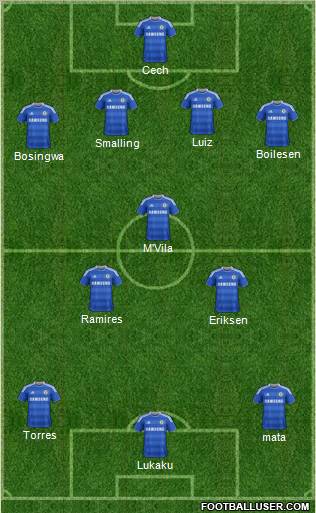 Chelsea Formation 2012