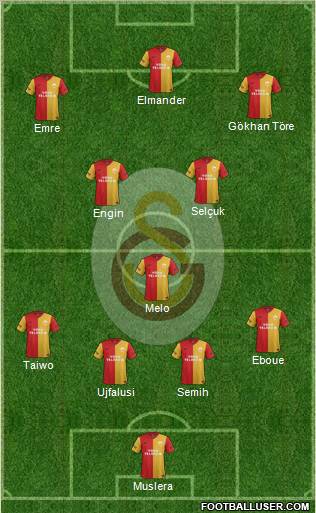 Galatasaray SK Formation 2012