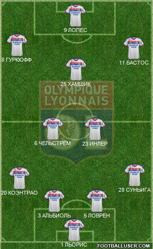 Olympique Lyonnais Formation 2012