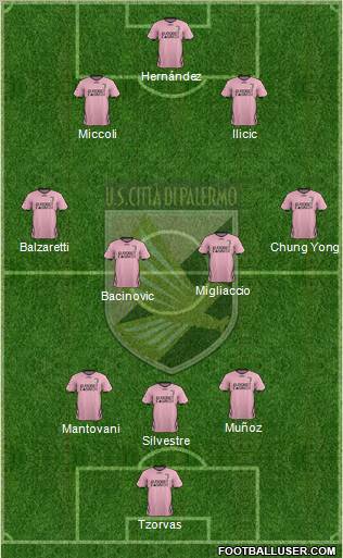 Città di Palermo Formation 2012