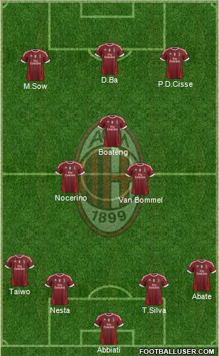 A.C. Milan Formation 2012