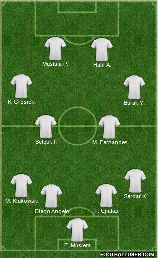 Dream Team Formation 2012