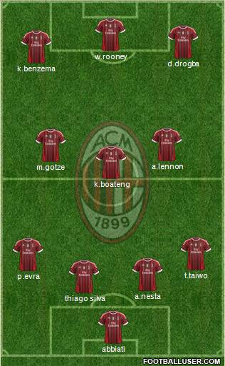 A.C. Milan Formation 2012