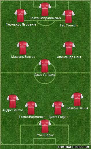 Arsenal Formation 2012
