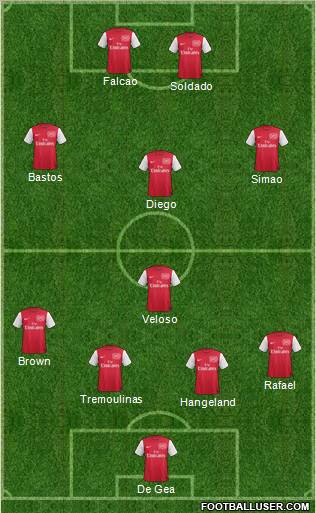 Arsenal Formation 2012