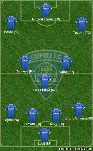 Empoli football formation